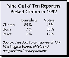 9 out of 10 Reporters Picked Clinton in 1992