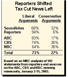Reporters Shifted Tax News Left - Chart
