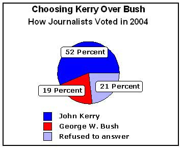 earthtimes political bias