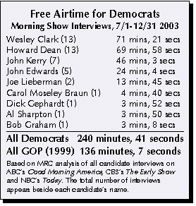 Free Airtime for Democrats