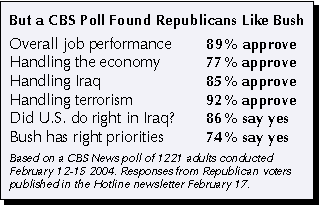 CBS Poll Found Republicans Like Bush