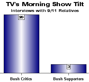 TV's Morning Show Tilt