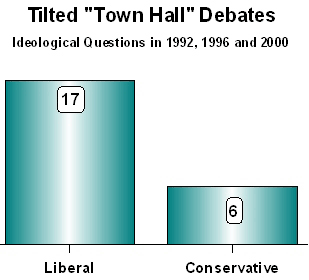 Tilted "Town Hall" Debates