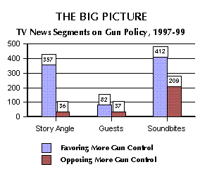 The Big Picture