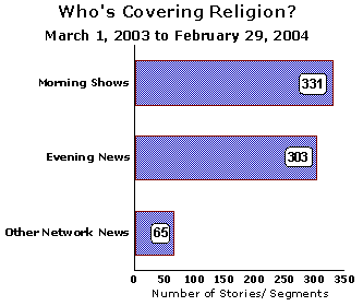 Who's Covering Religion?