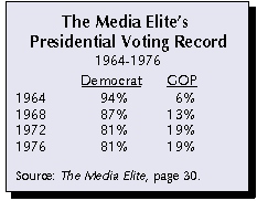The Media Elite's Presidential Voting Record