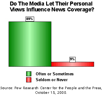 Do The Media Let Their Personal Views Influence News Coverage?