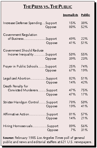 The Press vs. The Public