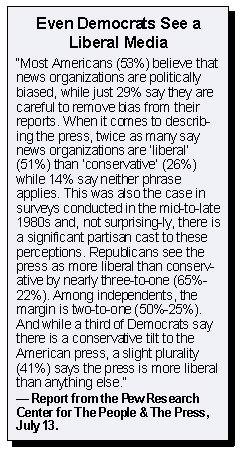 Democrats See a Liberal Media