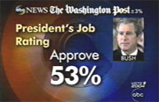 President Bush's Job Rating