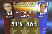 ABC News/Washington Post Poll