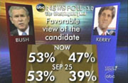 ABC News/Washington Post Poll