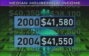 CBS on screen: Median Household Income