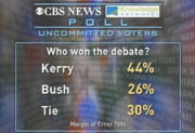 CBS News Poll