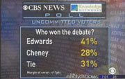 CBS News Poll