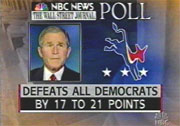 NBC News/Wall Street Journal poll