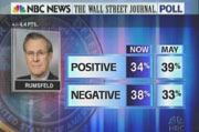 NBC News/Wall Street Journal Poll