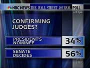 NBC Poll
