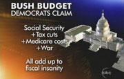 Bush Budget: Democrats Claim