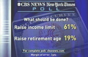 CBS News/New York Times poll