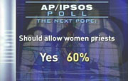 CBS Evening News Poll: Should allow women priests